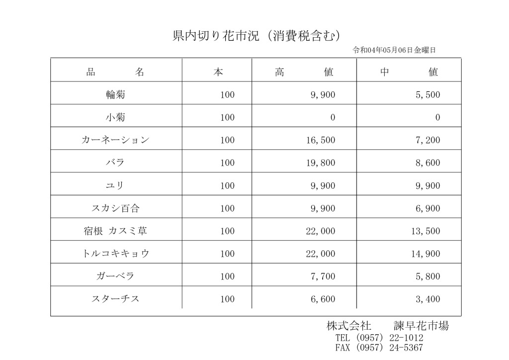 0506のサムネイル