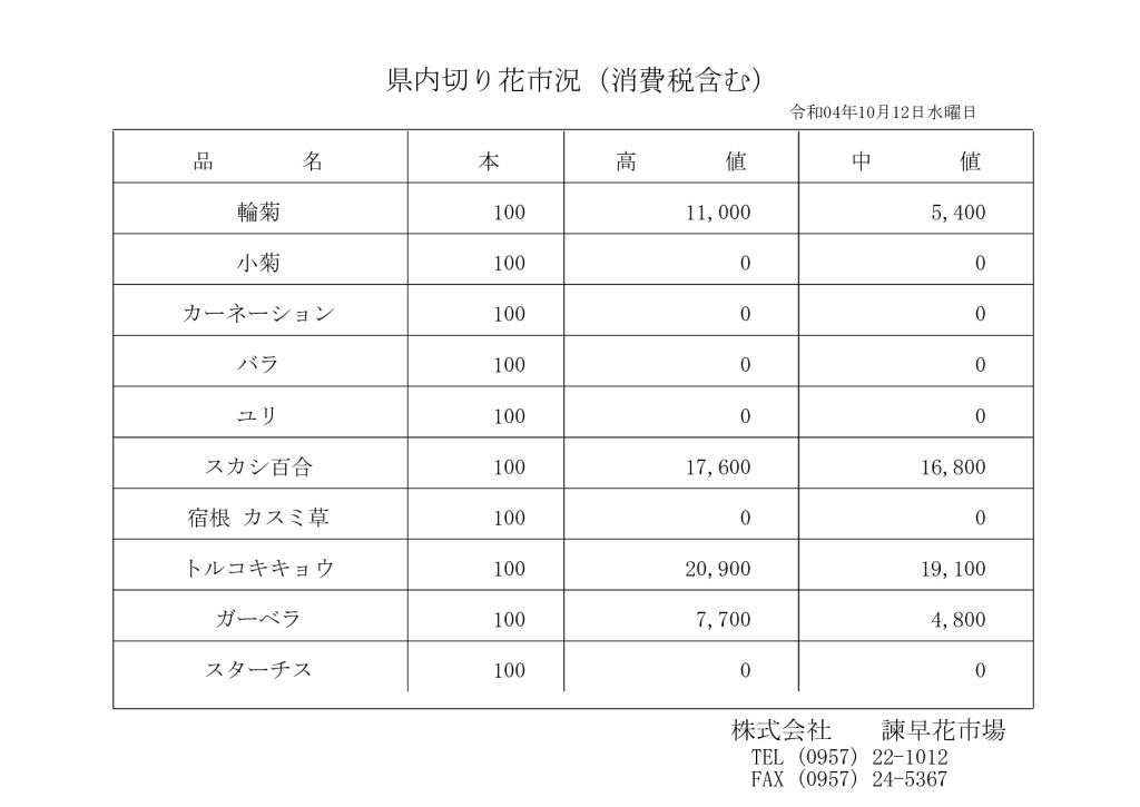 1012のサムネイル