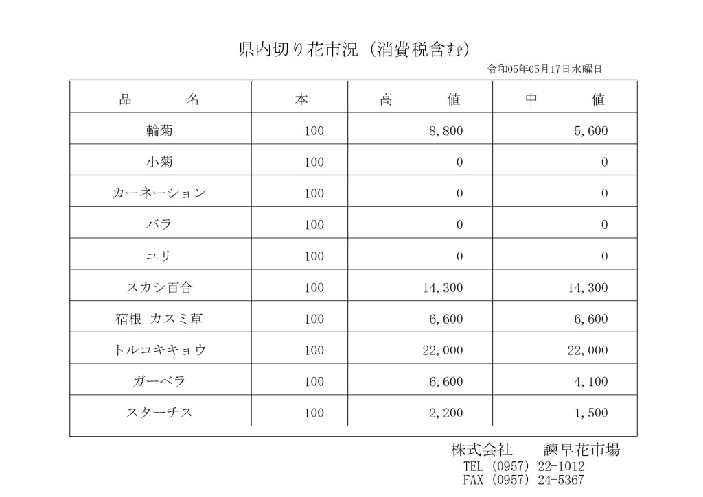 0517のサムネイル