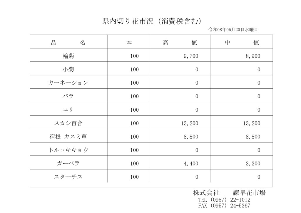 260520のサムネイル