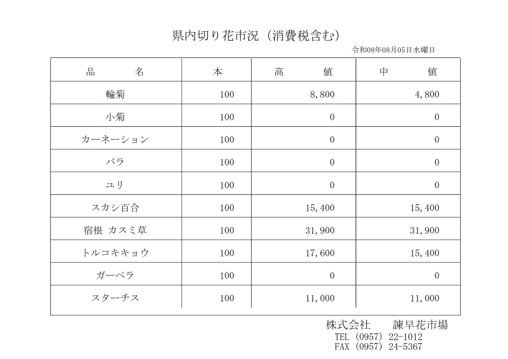 260805のサムネイル